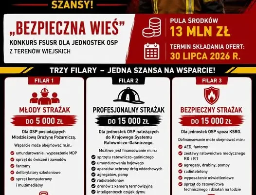 OSP z gminy Siemkowice mogą starać się o dofinansowanie z programu „Bezpieczna Wieś”