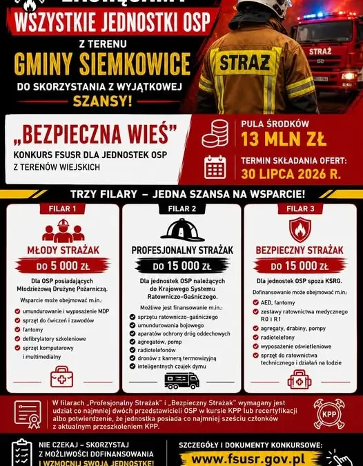 OSP z gminy Siemkowice mogą starać się o dofinansowanie z programu „Bezpieczna Wieś”