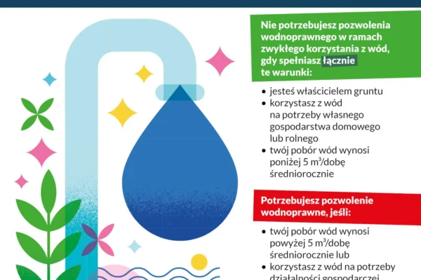 Wody Polskie przypominają o limitach poboru wody – sprawdź, czy potrzebujesz pozwolenia