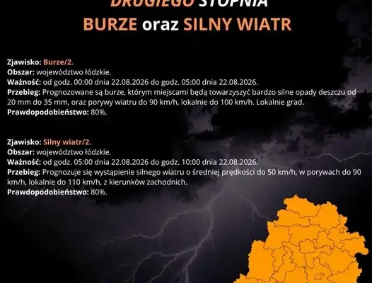 Ostrzeżenie IMGW: Burze i silny wiatr w województwie łódzkim