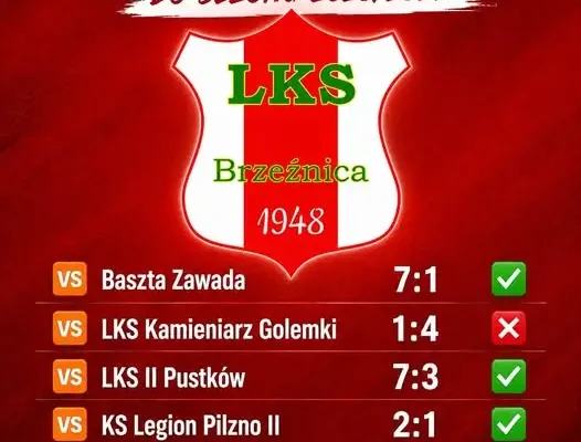 Wyniki sparingów LKS Brzeźnica i start ligi w klasie B