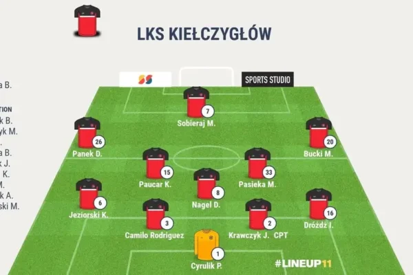Remis LKS-u w Białej. Kluczowa bramka padła w 90. minucie