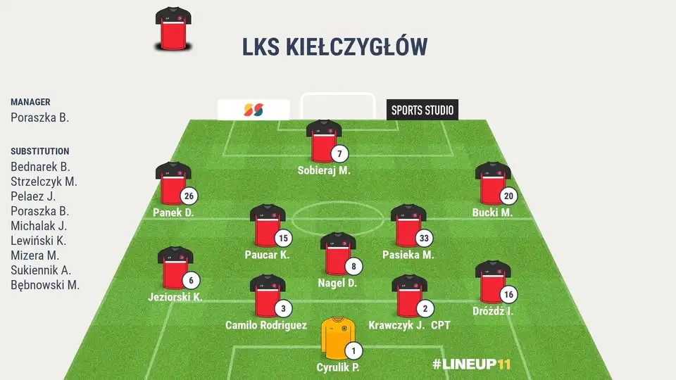 Remis LKS-u w Białej. Kluczowa bramka padła w 90. minucie