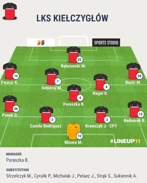 LKS W Kielczygłowie wywozi trzy punkty ze Skomlina