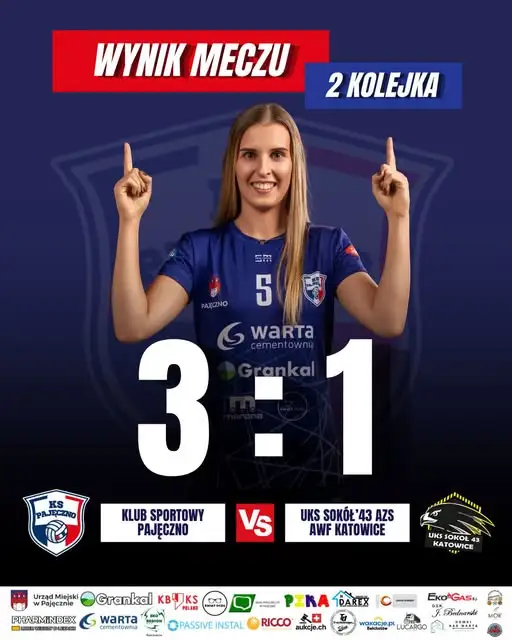 KS Pajęczno wygrywa 3:1 z Sokołem 43 AZS AWF Katowice