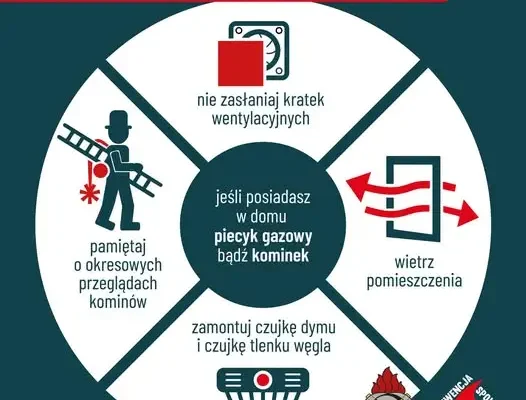 Sezon grzewczy 2026/2027: strażacy apelują o przegląd domu i montaż czujek