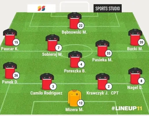 LKS W Kielczygłowie wywozi trzy punkty ze Strzelec