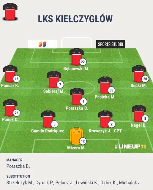 LKS W Kielczygłowie wywozi trzy punkty ze Strzelec