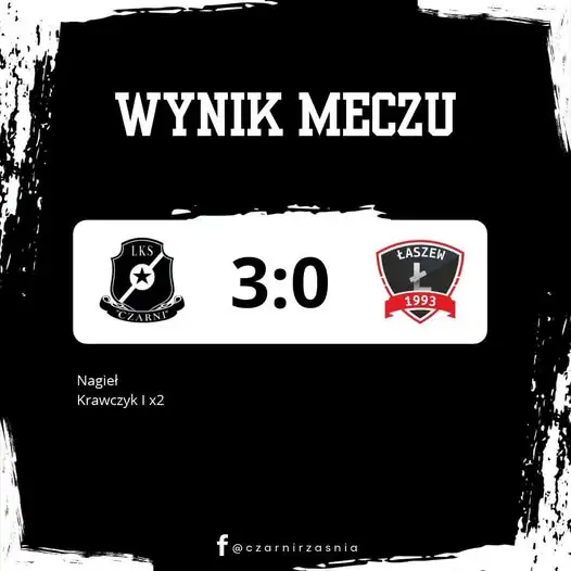 Czarni Rząśnia wygrywają z LZS Łaszew 3:0. Bohaterem meczu Igor Krawczyk